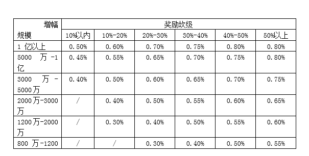 娃哈哈发布2025销售年度奖励计划：最高奖100克金牌及10万元